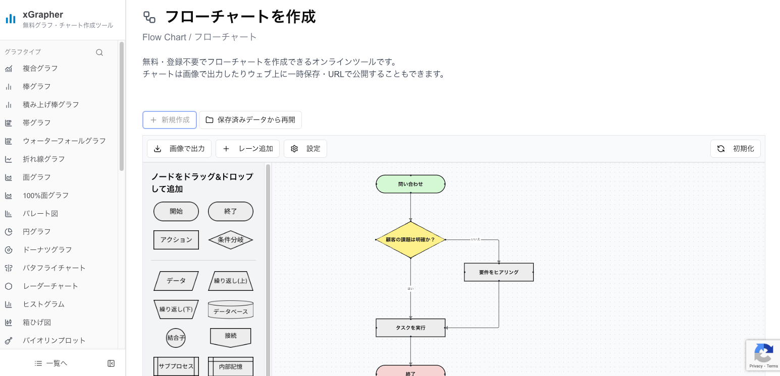 xGrapherのフローチャート作成画面